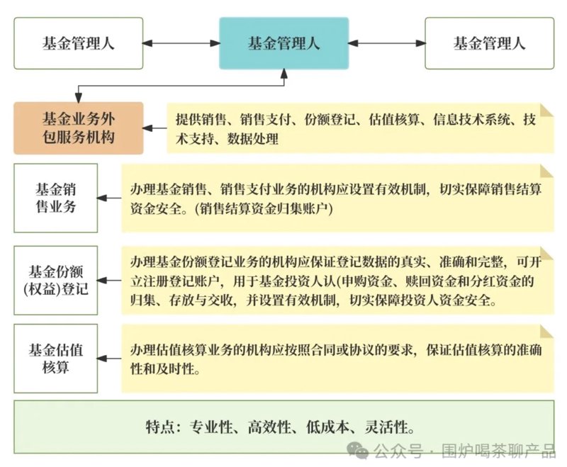 基金销售平台